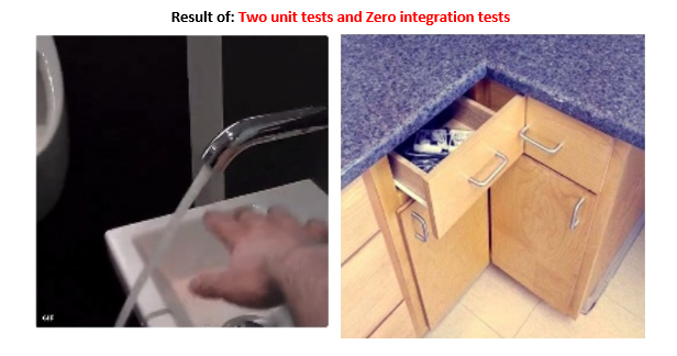 Two unit tests and Zero integration tests